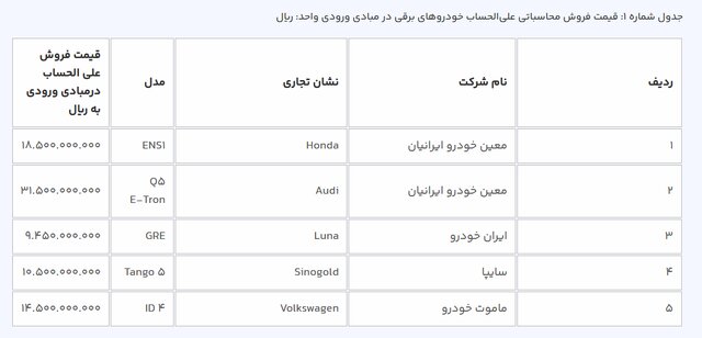 ثبت‌نام در طرح فروش خودروهای برقی محدودیتی ندارد/ استقبال خوبی صورت گرفت