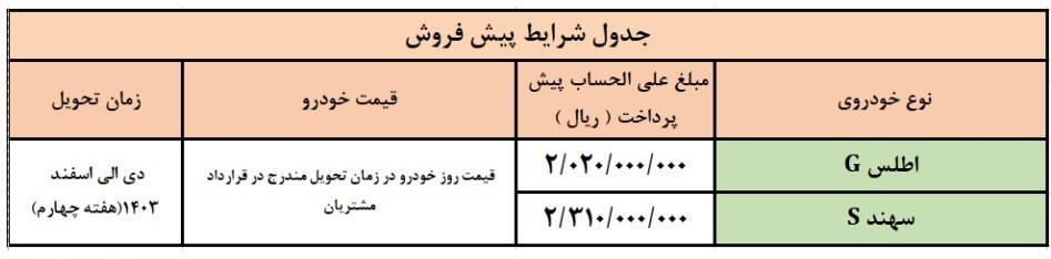 جزئیات فروش 5 محصول سایپا ویژه دهه کرامت +جدول