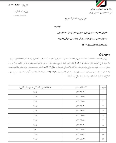 حقوق ورودی خودروهای برقی و هیبریدی اعلام شد