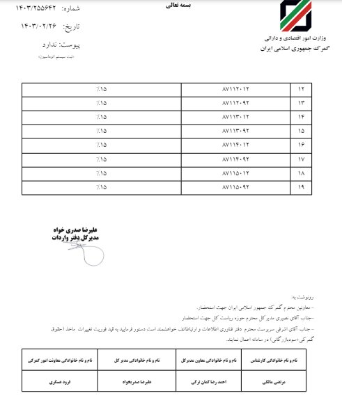 حقوق ورودی خودروهای برقی و هیبریدی اعلام شد