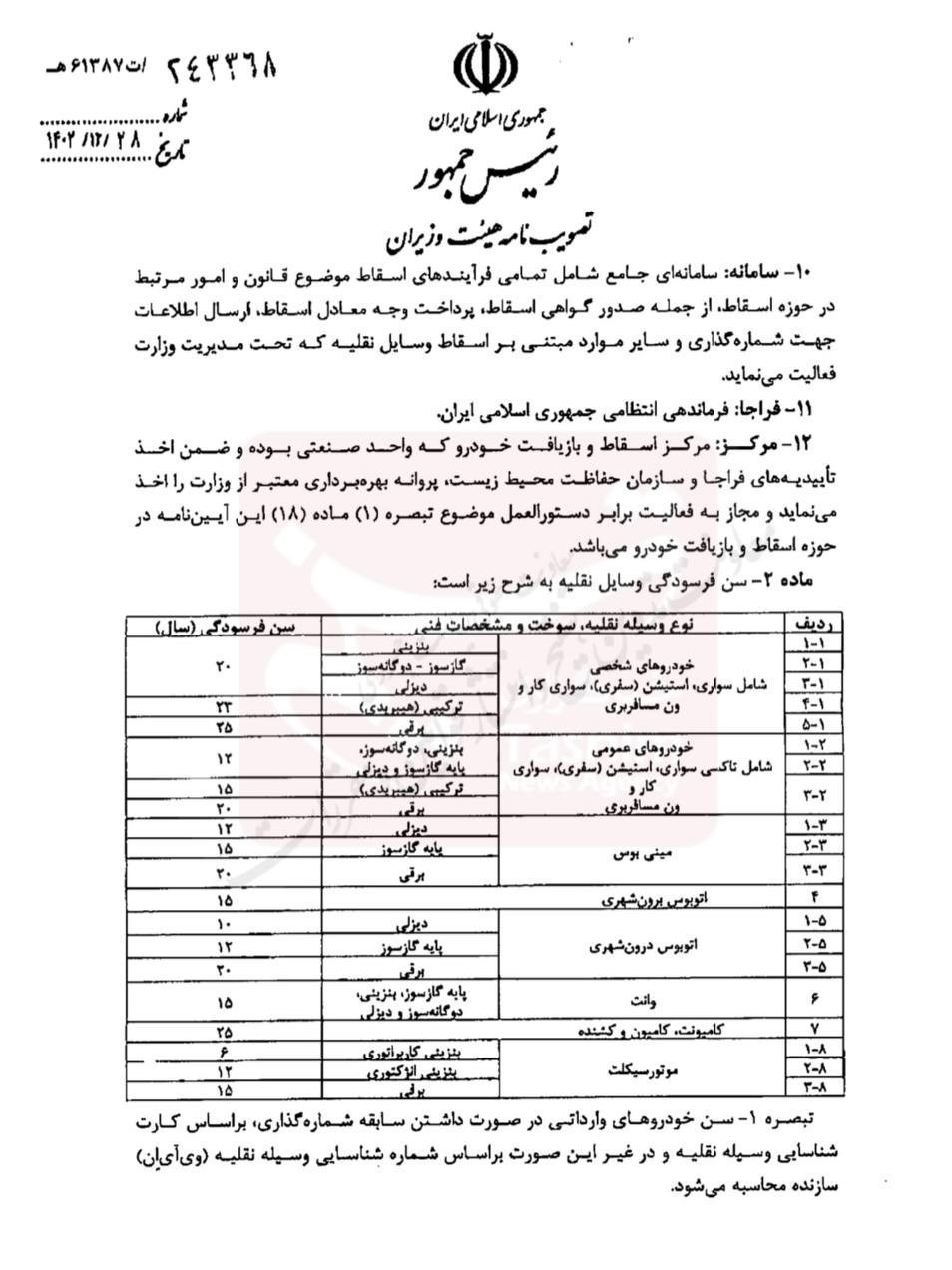 دستورالعمل اسقاط خودرو های فرسوده ابلاغ شد+ جزئیات