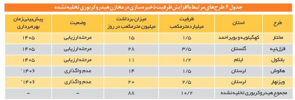 دهۀ «رکود، عبرت، تجربه» , 