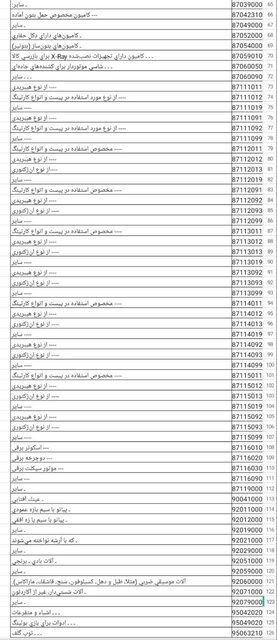 رفع ممنوعیت واردات برخی اقلام گروه ۴ 