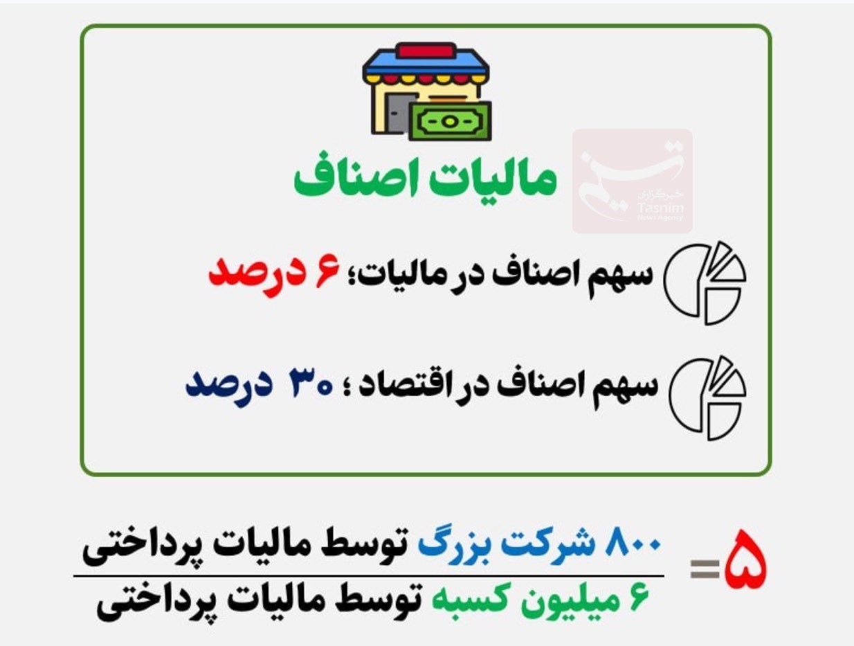 ریزه‌خواری میلیاردرها از سفره کارگران!