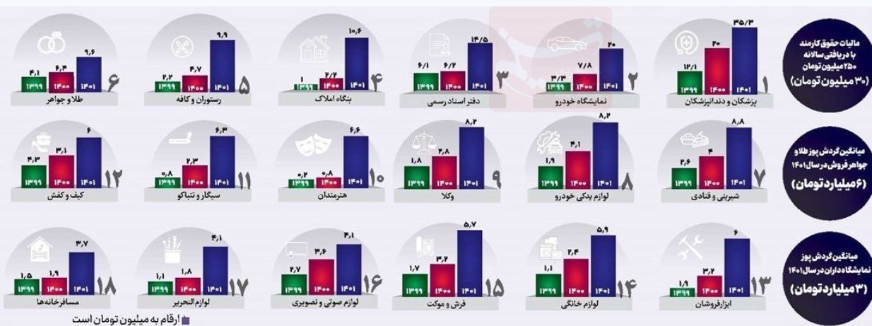 ریزه‌خواری میلیاردرها از سفره کارگران!