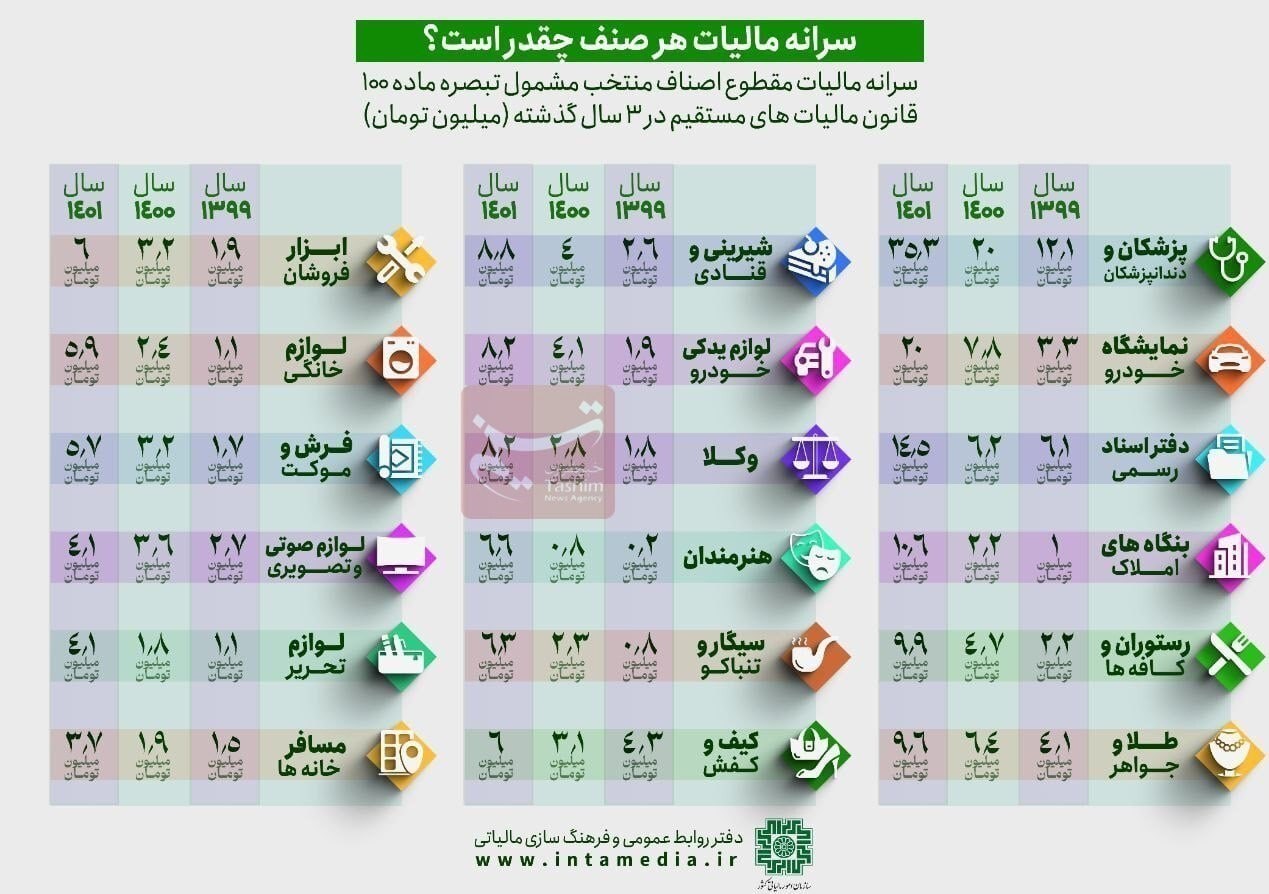 ریزه‌خواری میلیاردرها از سفره کارگران!