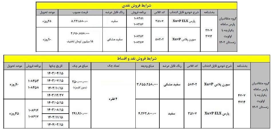 شرایط جدید خرید پژوپارس برای ثبت نامی های سامانه یکپارچه