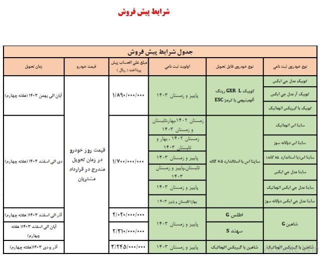 شرایط جدید فروش و پیش فروش 10 محصول سایپا اعلام شد + جدول