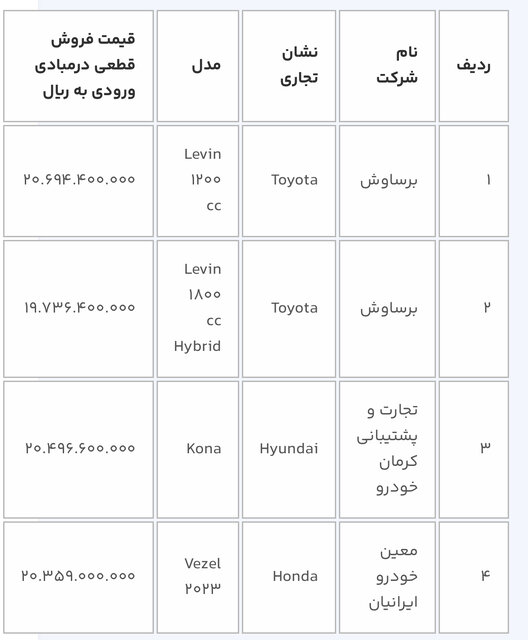 عرضه ١۴ خودروی وارداتی از امروز/ متقاضیان ۳ روز فرصت دارند