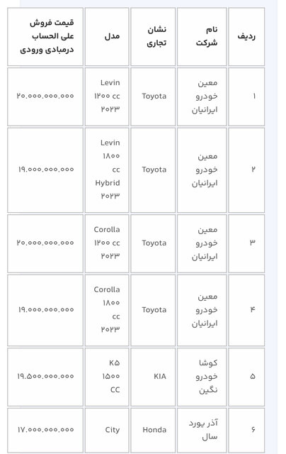 عرضه ١۴ خودروی وارداتی از امروز/ متقاضیان ۳ روز فرصت دارند