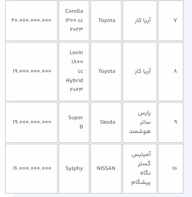 عرضه ١۴ خودروی وارداتی از امروز/ متقاضیان ۳ روز فرصت دارند