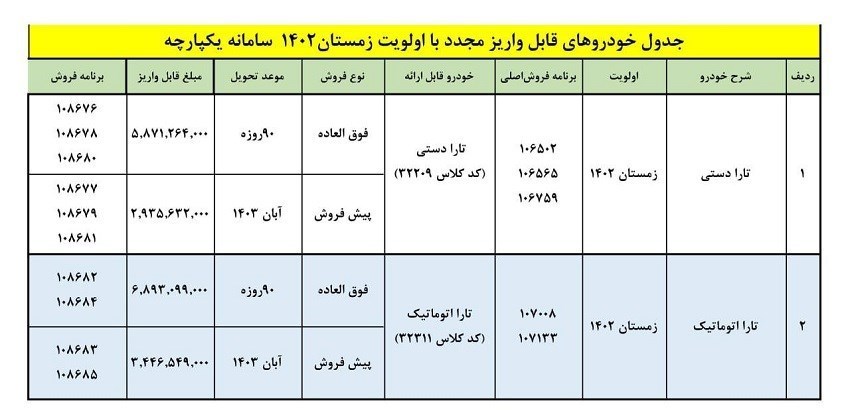 فراخوان واریز وجه برای تارا دستی و اتوماتیک + شرایط