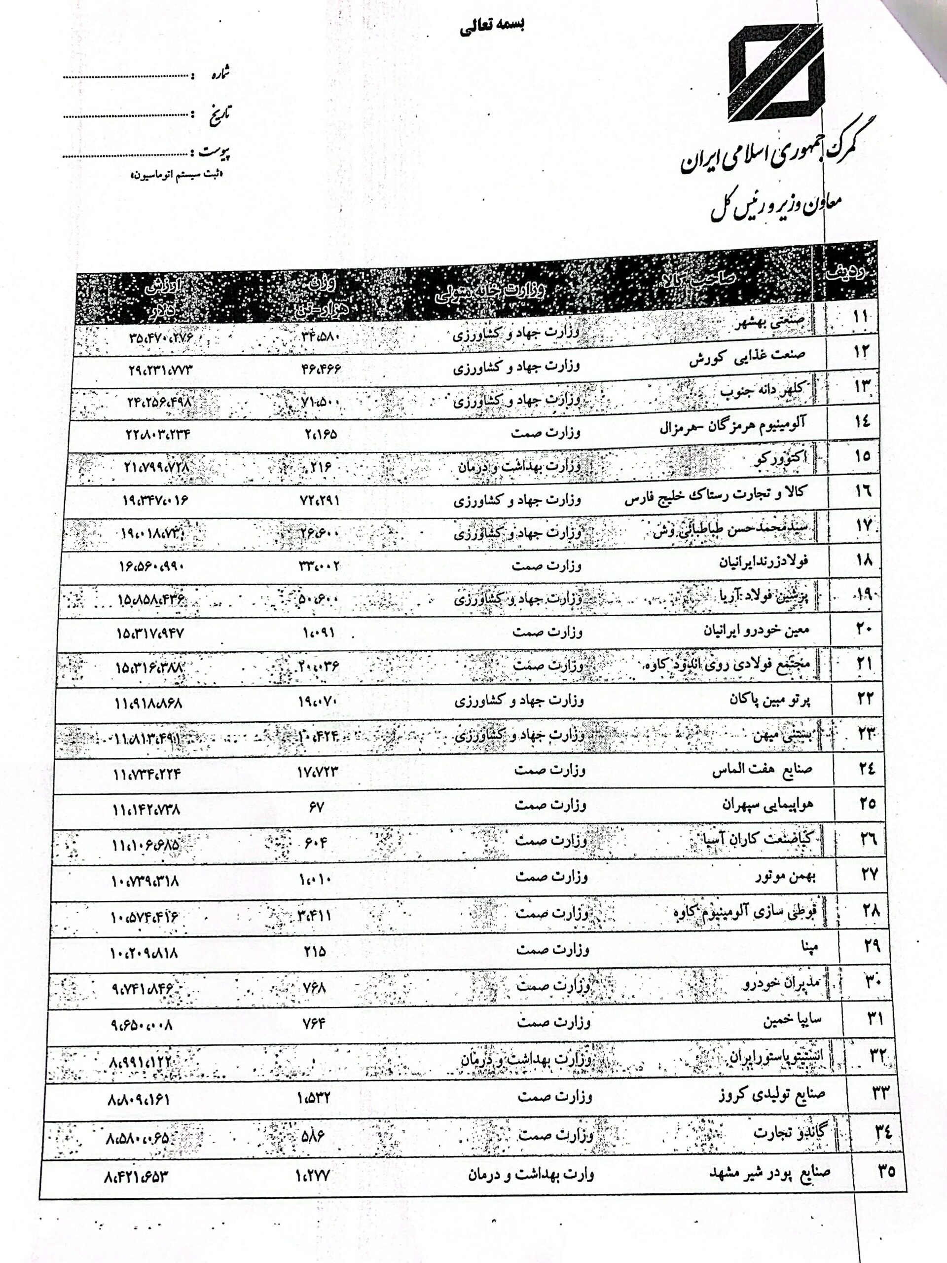 گمرک جمهوری اسلامی ایران , 