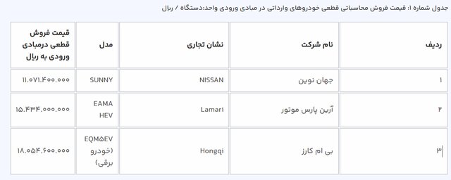 قیمت خودروهای برقی وارداتی چند؟/ ثبت‌نام کنندگان مرحله اول تا فردا فرصت دارند