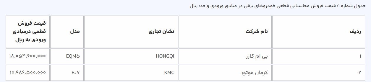 قیمت قطعی 2 خودروی برقی وارداتی اعلام شد+ جدول