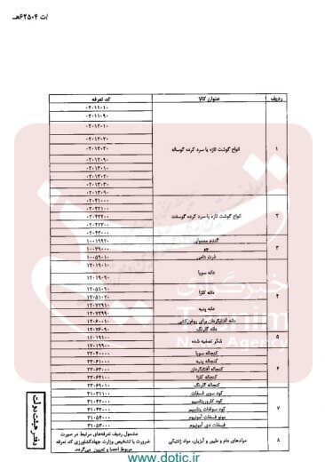 قیمت کالاهای اساسی , 