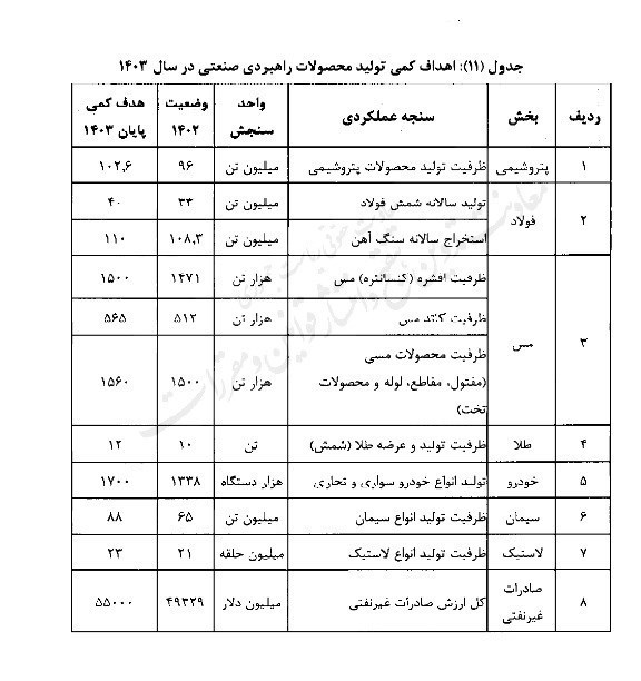 مخبر تکالیف وزارت صمت برای "جهش تولید" را ابلاغ کرد + نامه