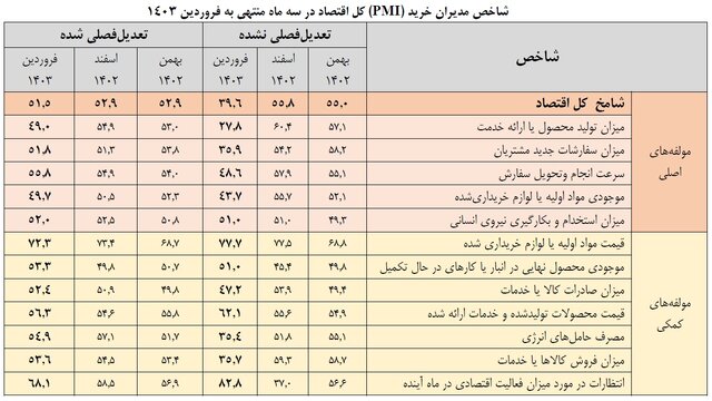 مشکلات اصلی از دید برخی فعالان اقتصادی چه بود؟