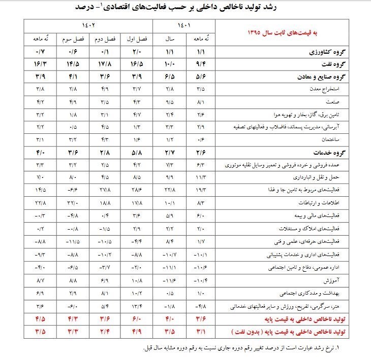 وزارت جهاد کشاورزی , 