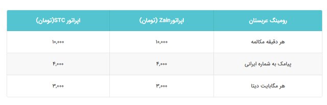 نکاتی درباره مصرف بهینه اینترنت و مکالمه برای حجاج ایرانی