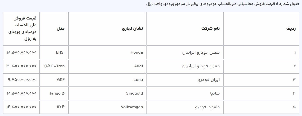 هیچ محدودیت و شرایطی برای خرید خودروهای برقی نیست