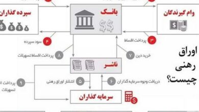 چرا انتشار اوراق رهنی مسکن در ایران گره گشا نبود؟