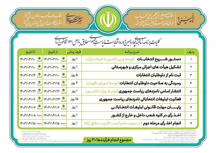 کلیات برنامه زمان بندی انتخابات ریاست جمهوری