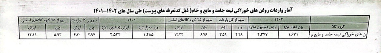 گمرک جمهوری اسلامی ایران , 