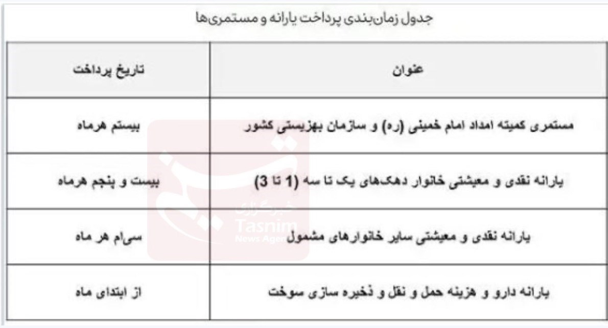 یارانه 300هزارتومانی امشب واریز می‌شود