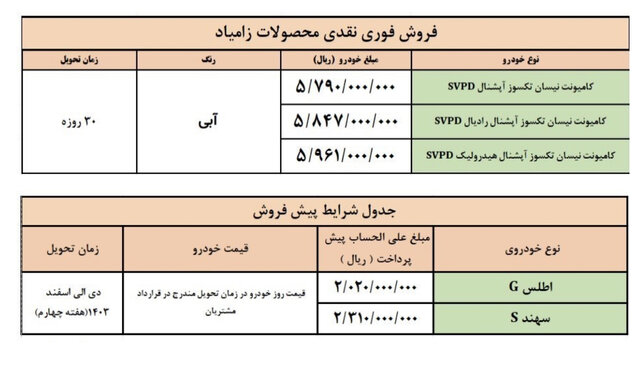 ۵ محصول سایپا برای عرضه در ۲۶ اردیبهشت ماه مشخص شد