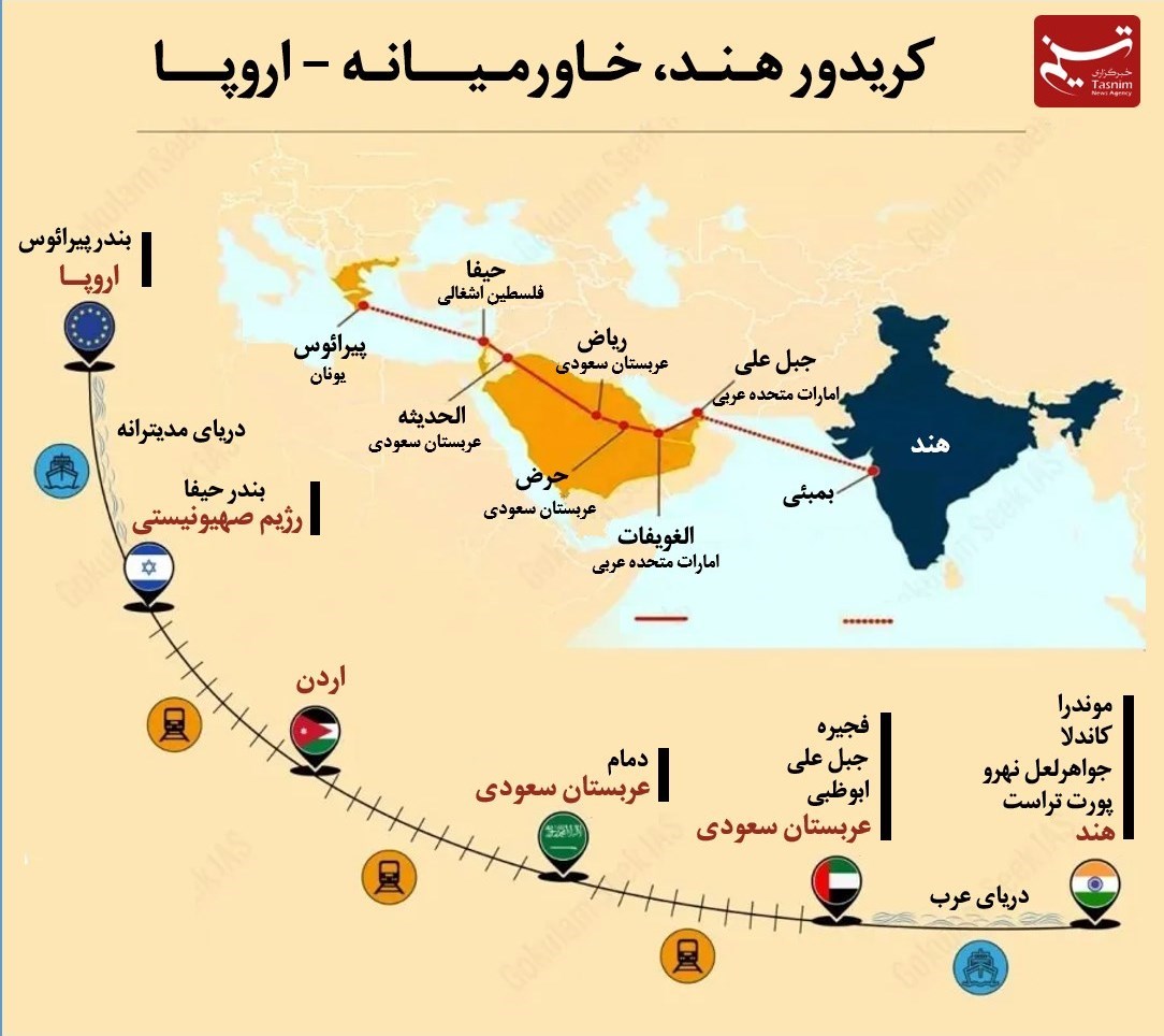 کشور کویت , کشور عراق , مصطفی الکاظمی , نخست وزیر عراق , خلیج فارس , یک کمربند یک جاده , 