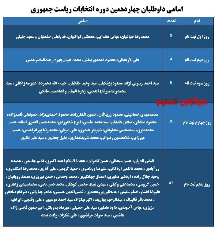 چهاردهمین دوره انتخابات ریاست جمهوری ایران , 