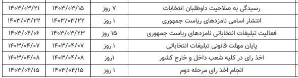 چهاردهمین دوره انتخابات ریاست جمهوری ایران , 