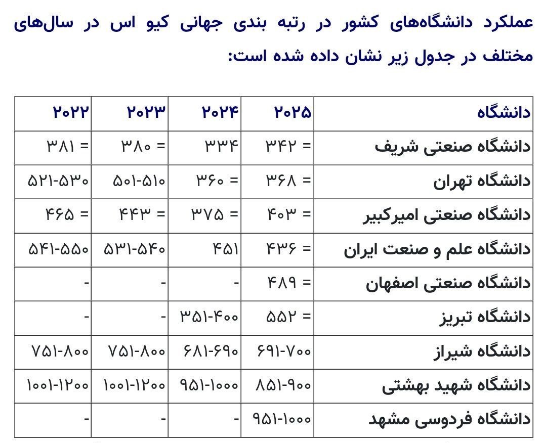 دانشگاه آزاد اسلامی , 