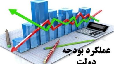 رتبه بودجه عمرانی کردستان 14 پله ارتقا یافت