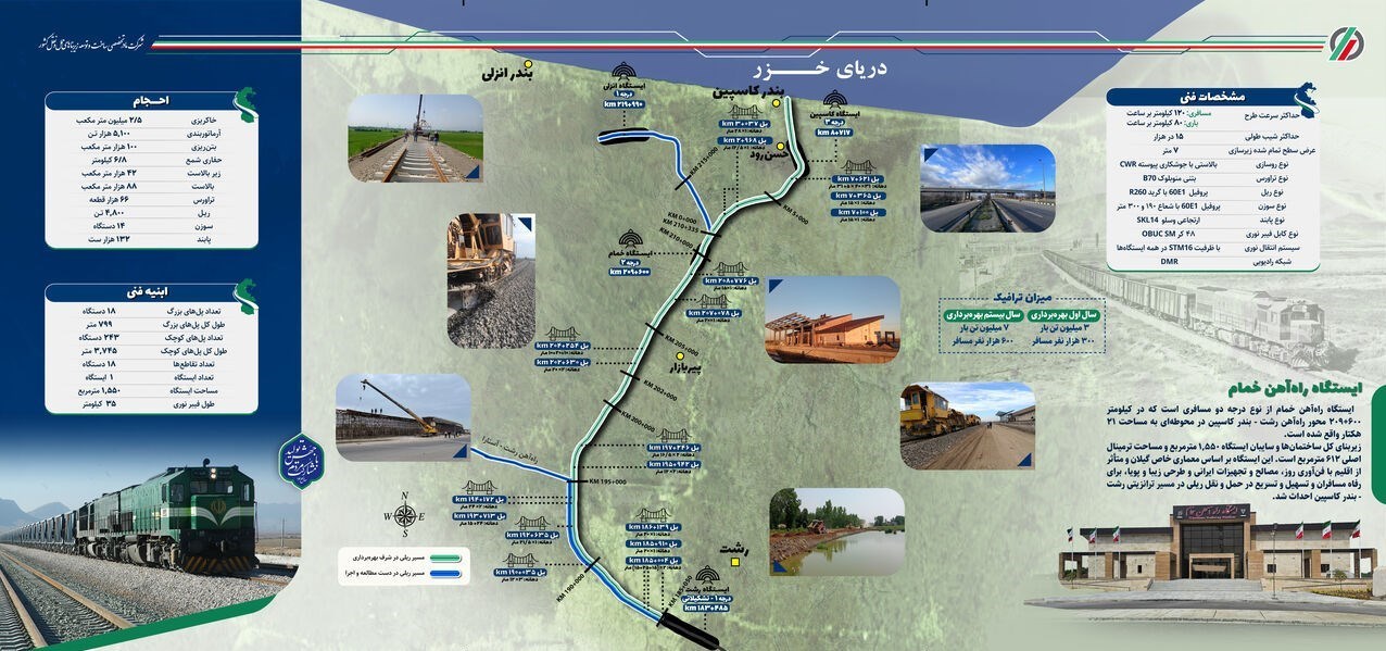 رشت ـ کاسپین؛ گام پایانی تکمیل کریدور ریلی دریا به دریا