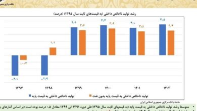 رشد تولید ناخالص داخلی در دولت روحانی چقدر شد؟