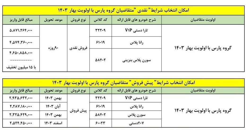 شرایط تبدیل پژوپارس برای مشتریان سامانه اعلام شد+ جزئیات