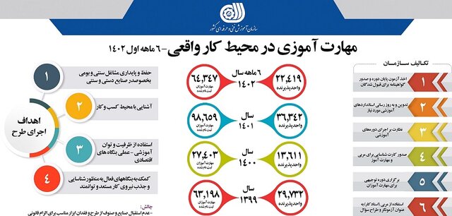 شرط جذب سریع‌ جوانان به بازار کار و کسب درآمد