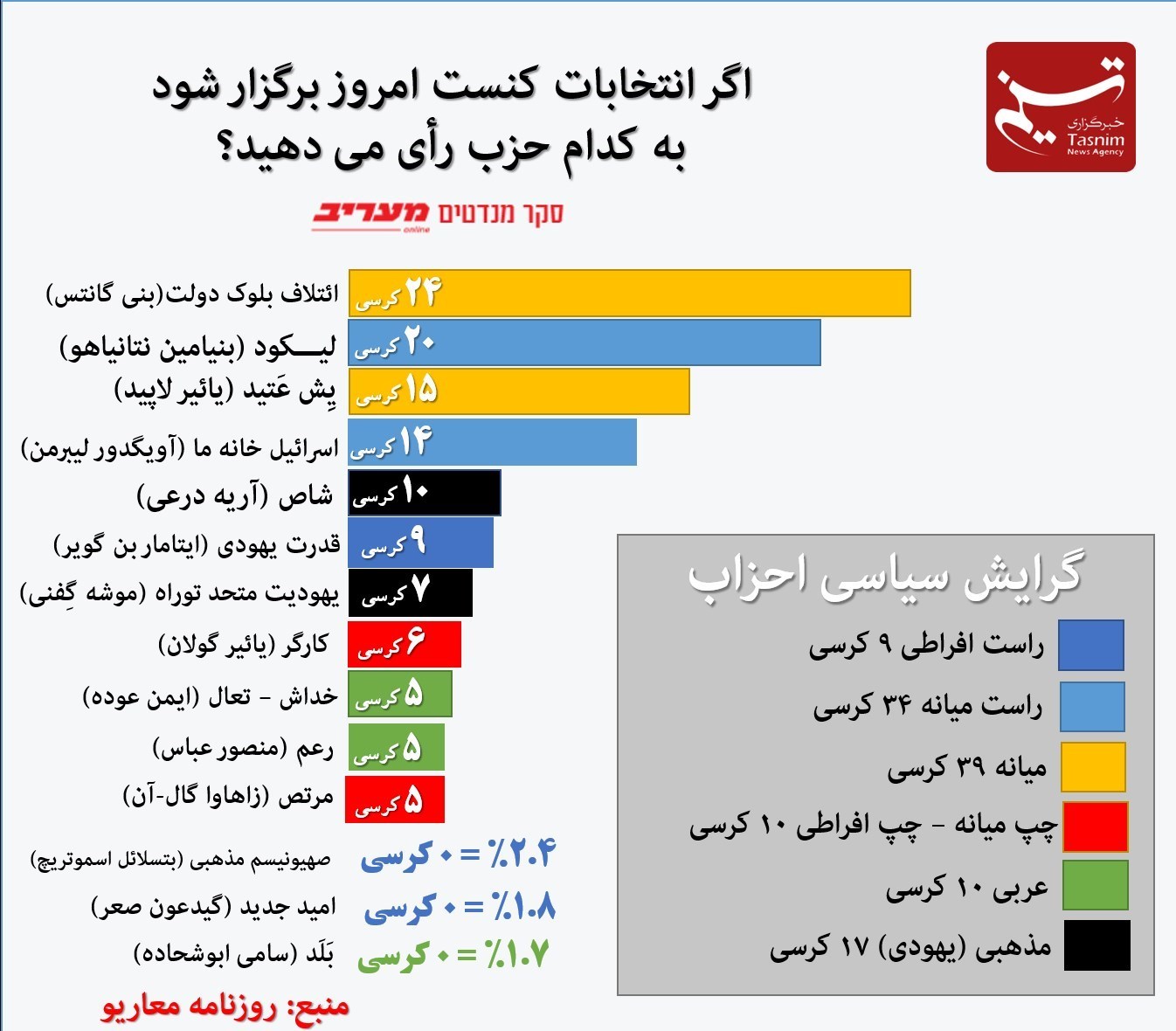 نظرسنجی , 