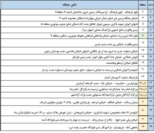 لیست جایگاه‌های ثابت و موقت عرضه و کشتار بهداشتی دام اعلام شد