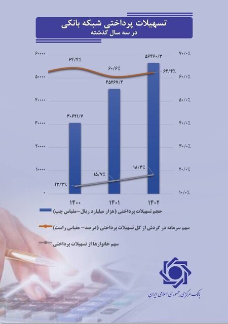 پاسخ به ابهام مطرح شده درباره کاهش تسهیلات بانکی از سوی یک کاندیدای ریاست‌جمهوری