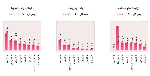 چند نفر از فارغ التحصیلان از طریق کارورزی جذب بازار شدند؟