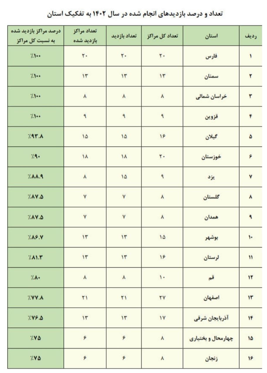 وزارت علوم , 