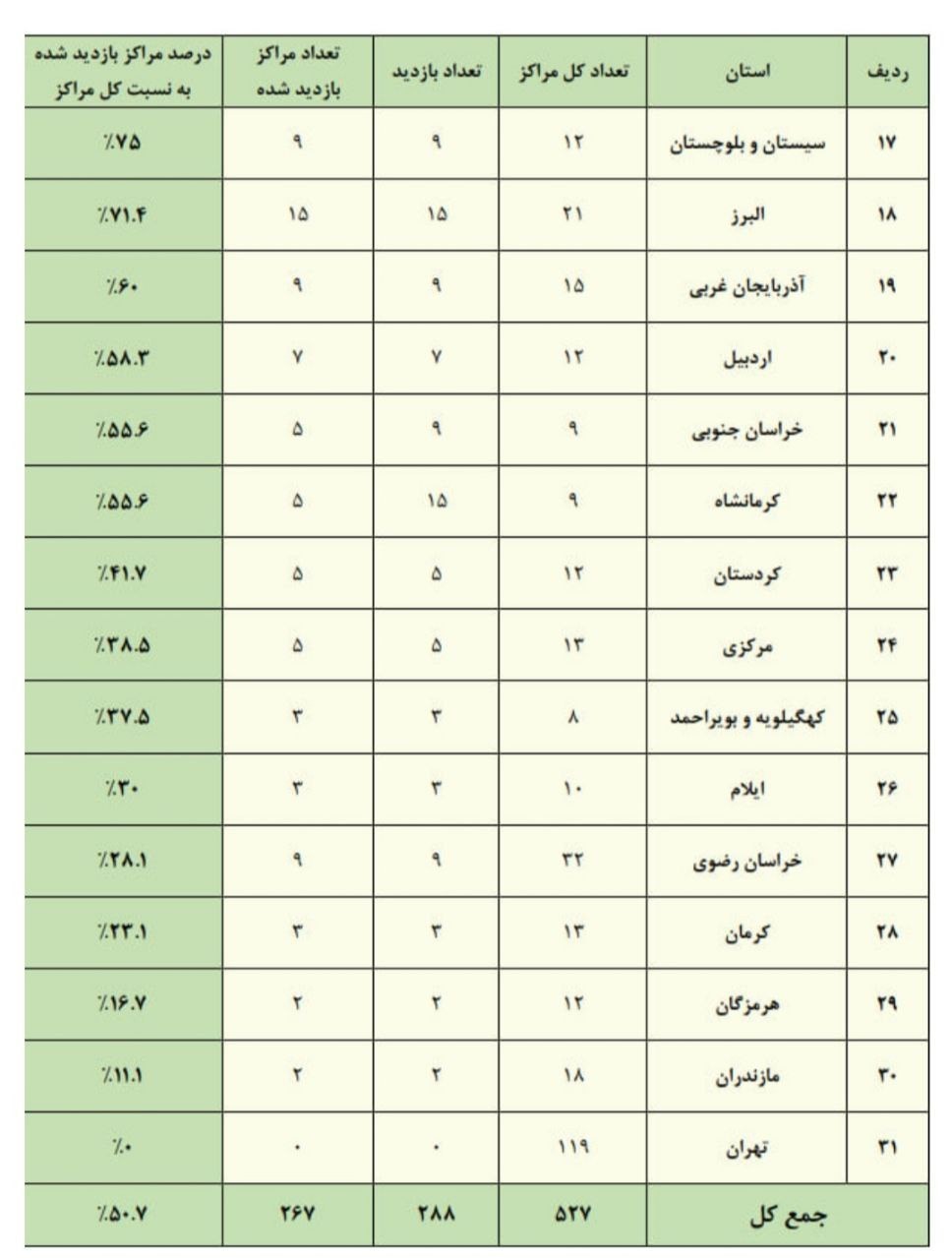 وزارت علوم , 