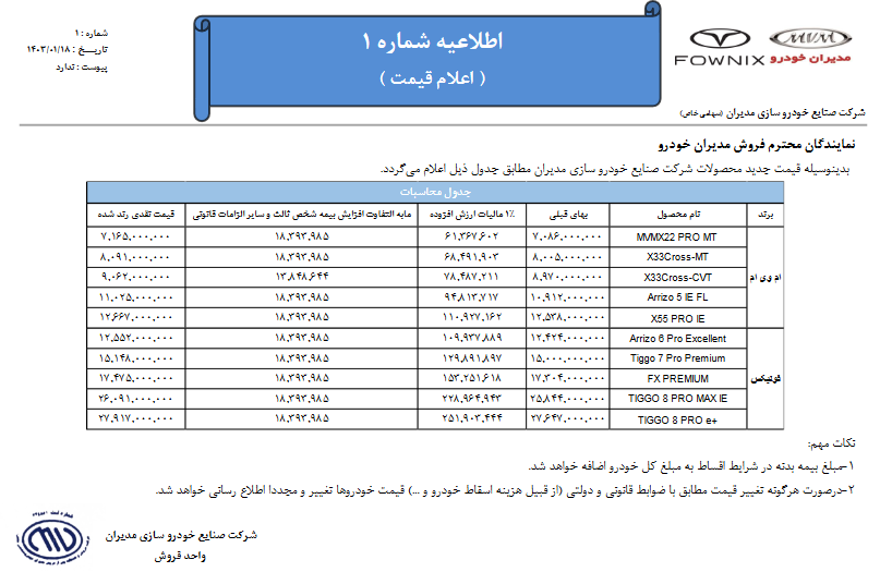 اعتراض مشتریان به افزایش قیمت برخی خودروسازان در سایه سکوت نهادهای ذیربط!