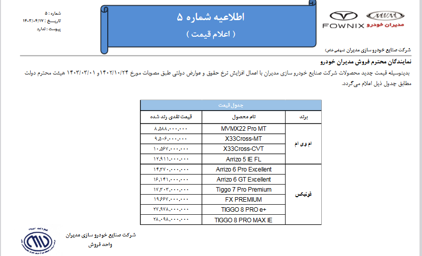 اعتراض مشتریان به افزایش قیمت برخی خودروسازان در سایه سکوت نهادهای ذیربط!