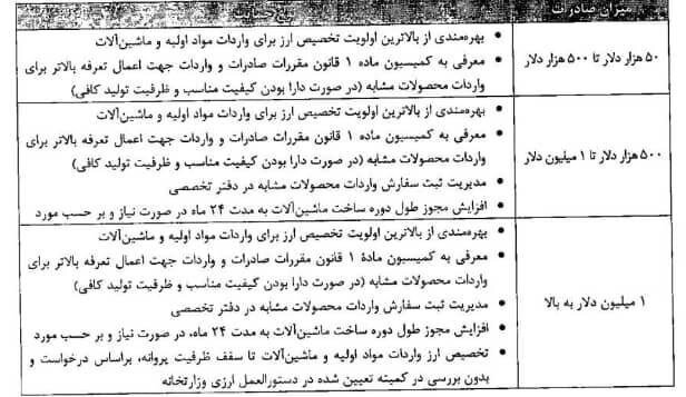 بسته حمایتی وزارت صمت با هدف جهش صادرات دانش‌بنیان و صنایع پیشرفته ابلاغ شد