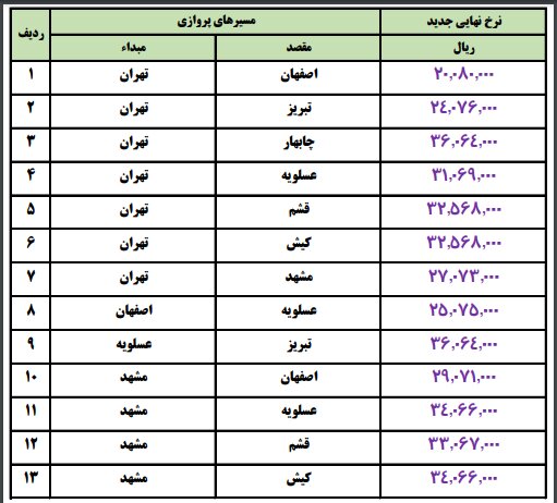 بلیت هواپیما ارزان شد؟