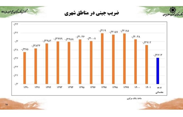 رشد اقتصادی ۵ درصدی هم‌زمان با کنترل متغیرهای پولی